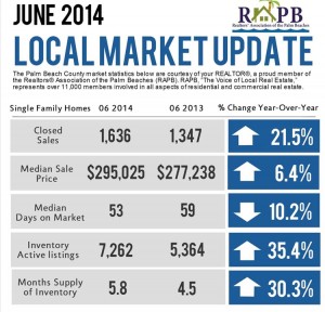 Selling Jupiter Homes