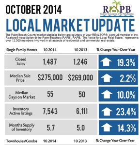 Jupiter Real Estate Report