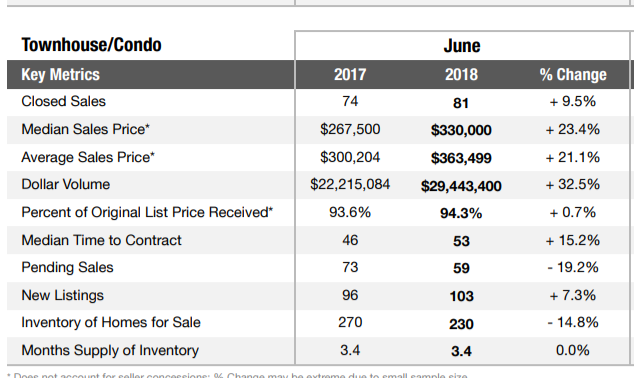 Jupiter FL real estate